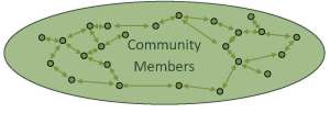 Horizontal community engagement
