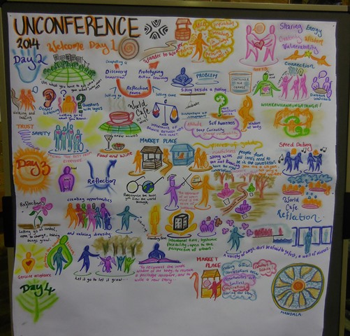 Graphic record of Unconference